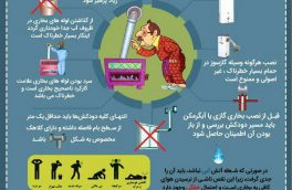 نکات ایمنی جهت نصب وسایل گازسوز و دودکش‌ها