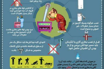 نکات ایمنی جهت نصب وسایل گازسوز و دودکش‌ها