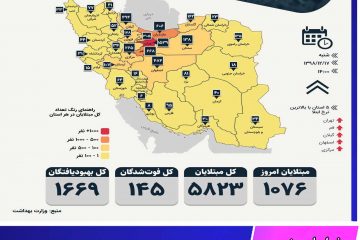 آمار مبتلایان به کرونا در خراسان جنوبی تغییر نکرد