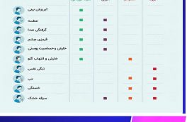 تفاوت‌های کرونا، سرما خوردگی، آلرژی و آنفلوآنزا در یک نگاه