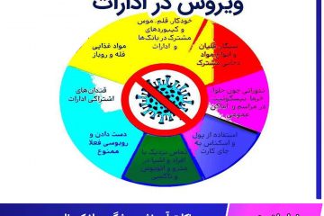 نکات آموزشی پیشگیری از کرونا ویروس در اداره ها