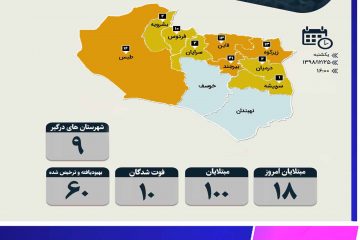 آمار رسمی کرونا به تفکیک شهرستان ها در خراسان جنوبی – تا ساعت ۱۶ – بیست و پنجم اسفند ۹۸