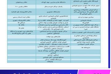 لیست مشاغل مجاز و غیرمجاز برای فعالیت پس از طرح فاصله‌گذاری اجتماعی