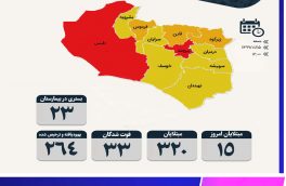 تعداد مبتلایان کرونا در خراسان جنوبی به ۳۲۰ نفر رسید