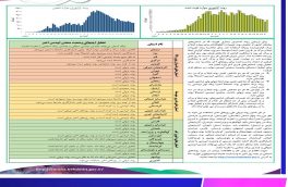 روزنگار اپیدمیولوژی کروناویروس در ایران