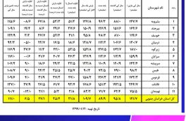 افزایش ۳۵ درصدی بارشهای خراسان جنوبی