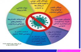 تعدادی از راه های انتقال کرونا  که با مراقبت می شود جلوی آنرا گرفت