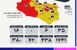 تعداد مبتلایان کرونا در خراسان جنوبی به ۴۳۸ نفر رسید