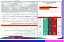 اپیدمیولوژی جهانی  کرونا ویروس (کووید – ۱۹)