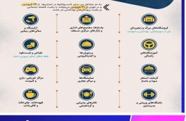 مشاغل پرخطری که مجاز به آغاز فعالیت نیستند