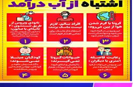 ۶ باور کرونایی که اشتباه از آب درآمد