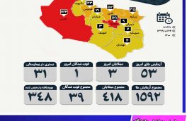 تعداد مبتلایان به کرونا خراسان جنوبی به تفکیک شهر