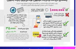 راهنمای دریافت وام یک میلیون تومانی حمایتی کرونا ویژه یارانه بگیران