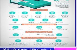 تب یونجه یا کرونا؟