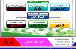 آخـرین وضعیـت آماری بیـماری ڪرونا در خـراسان جنـوبی