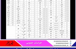 خراسان جنوبی بدون نقطه ‌سفید!