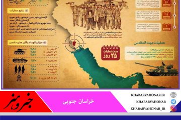 اینفوگرافیک آزادسازی خرمشهر