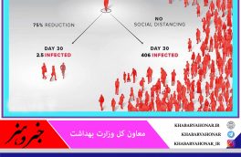 جوانان عامل مهم انتقال بیماری #کرونا به دیگران هستند