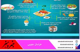 توصیه های تغذیه برای پیشگیری از بیماریهای تنفسی و کرونا