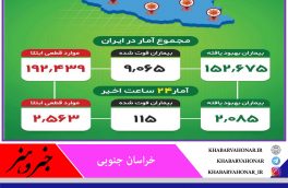 فوتی های کرونا همچنان سه رقمی در کشور
