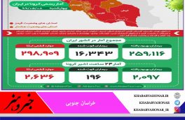 خراسان جنوبی در وضعیت سفید
