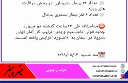 آخرین وضــعیت آماری مـبتلایان به ڪرونا بسـتری در بیــمارستان های استان خراسان جنـــوبی