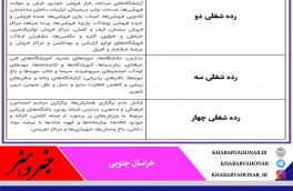 طبق آخرین اعلام ستاد ملی کرونا در ۵ آبان ماه ۱۳۹۹ محدودیت گروه‌های شغلی ۲، ۳ و ۴ شامل عناوین شغلی فوق می شود.