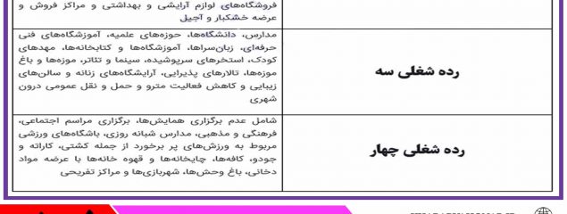 طبق آخرین اعلام ستاد ملی کرونا در ۵ آبان ماه ۱۳۹۹ محدودیت گروههای شغلی ۲، ۳ و ۴ شامل عناوین شغلی فوق می شود.