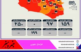 آمار مبتلایان به کرونا به تفکیک شهرستان های  خراسان جنوبی