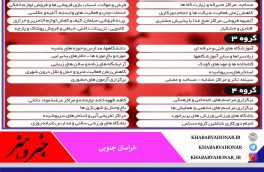 کدام مشاغل از اول آذرماه در شهرهای قرمز کشور تعطیل می‌شوند