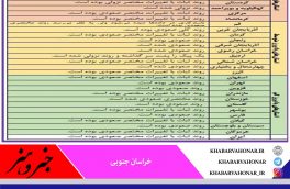 روند صعودی کرونا در خراسان جنوبی کرونا