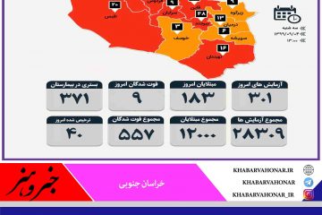 ? آمار مبتلایان به کرونا به تفکیک شهرستان های خراسان جنوبی