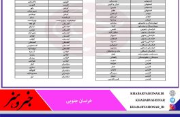 تمدید یک هفته ای محدودیت‌ها در مناطق با وضعیت قرمز /فقط شهرستان طبس مشمول این طرح است