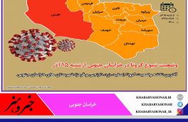 وضعیت شهرستان های خراسان جنوبی بر اساس معیار ستاد ملی کرونا؛