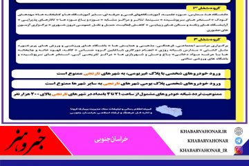 وضعیت مشاغل و ترددها در روزهای کرونایی