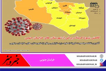 کاهش شیوع کرونا در برخی از شهرستان های خراسان جنوبی؛