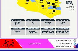 آمار مبتلایان به کرونا به تفکیک شهرستان های خراسان جنوبی