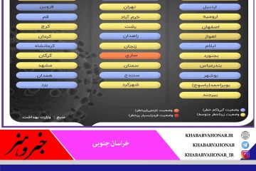 وضعیت رنگ‌بندی مراکز استان‌ها از شنبه ۱۱ بهمن ماه