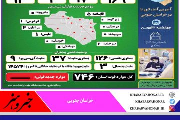 آخـرین وضعیت آماری ڪرونا در خراسان جنوبی