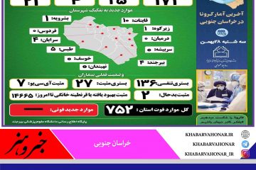 ?آخـرین وضــعیت آماری ڪرونا در خــراسان جنــوبی