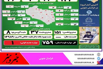 ?آخـرین وضــعیت آماری ڪرونا در خــراسان جنــوبی