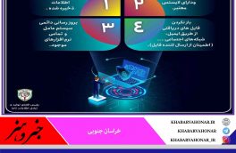 حمله #باج_افزار و چهار راهکار پیشگیرانه
