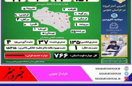 ?آخـرین وضــعیت آماری ڪرونا در خــراسان جنــوبی
