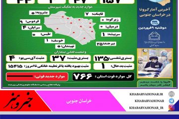 ?آخـرین وضــعیت آماری ڪرونا در خــراسان جنــوبی