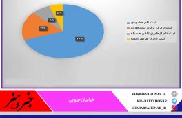 ?نحوه ثبت نام دواطلبان شورای اسلامی شهر در خراسان جنوبی