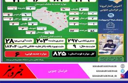 آخـرین وضــعیت آماری ڪرونا در خــراسان جنــوبی