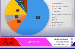 آمار افراد دریافت کننده واکسن ویروس کرونا در خراسان جنوبی منتشر شد