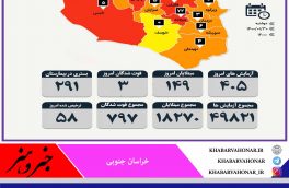 آمار مبتلایان به کرونا به تفکیک شهرستان های خراسان جنوبی