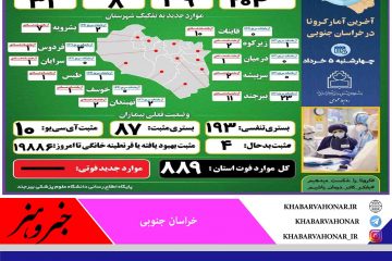 آخـرین وضــعیت آماری ڪرونا در خــراسان جنــوبی