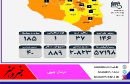 آمار مبتلایان به کرونا به تفکیک شهرستان های خراسان جنوبی